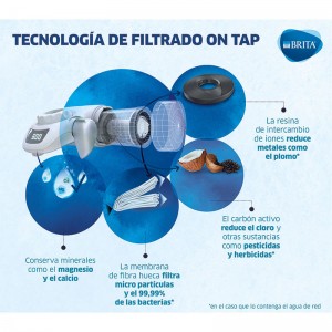 SISTEMA FILTRAÇÃO PARA TORNEIRA BRITA ON TAP PRO - 2